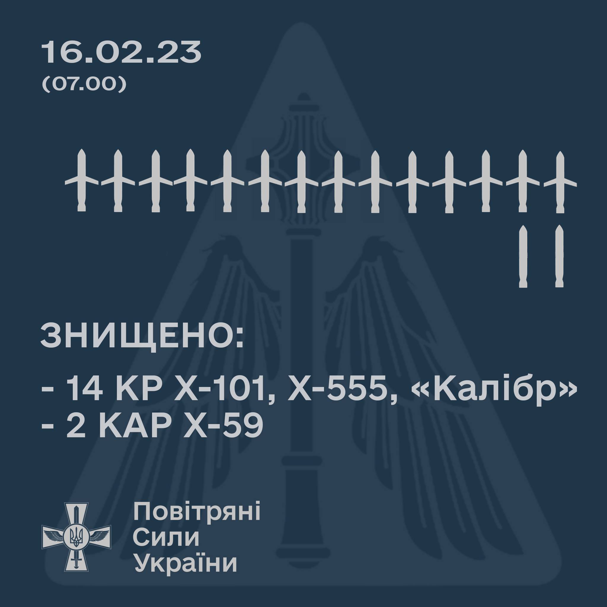 Вночі росіяни вдарили ракетами по Україні - ППО збила 16