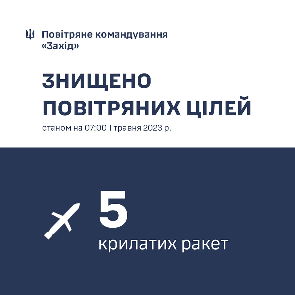 Вночі над заходом країни збили п'ять ворожих крилатих ракет