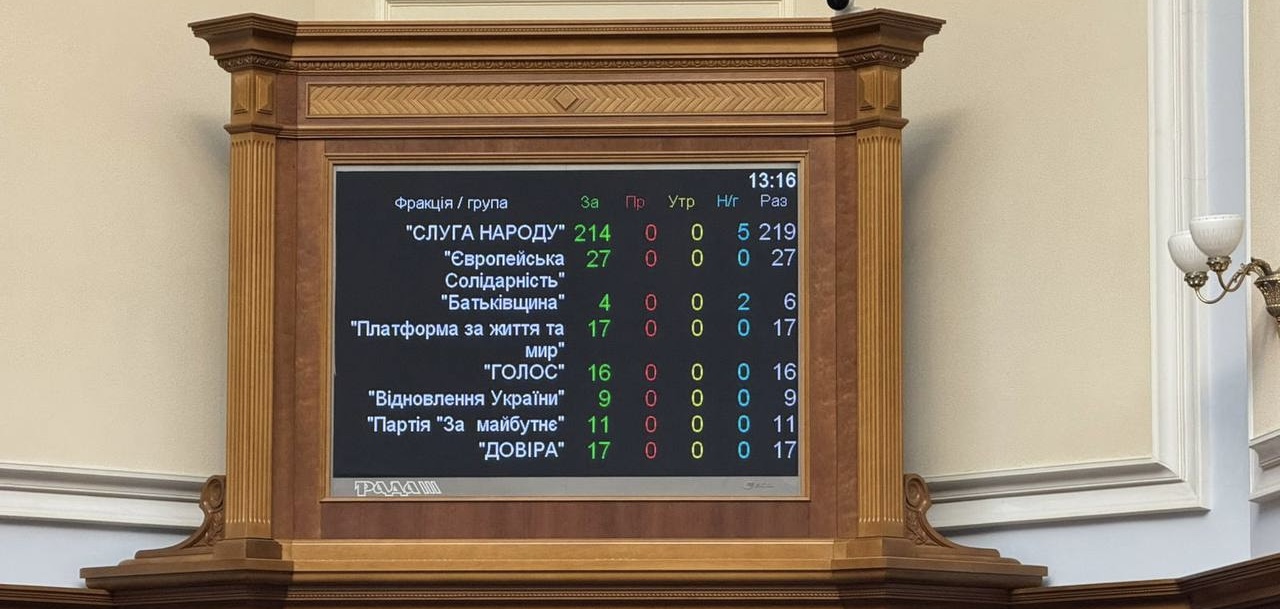 Парламент ухвалив законопроєкт Зеленського щодо посилення незалежності НАБУ та САП